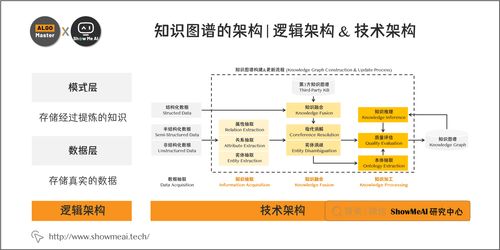 大廠技術(shù)實(shí)現(xiàn) 詳解知識(shí)圖譜構(gòu)建全流程與自然語(yǔ)言處理的融合