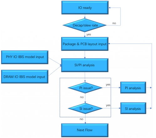 芯耀輝推出可編程前端預均衡方案，引領計算機軟硬件技術開發新浪潮