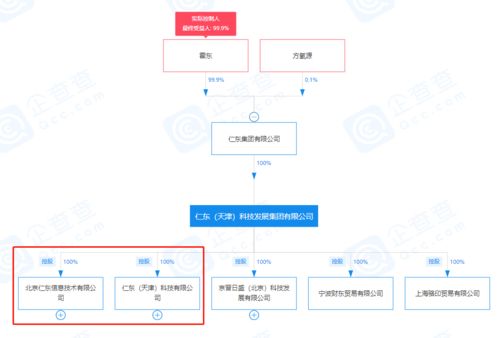 因違規減持收監管函，仁東控股控股股東及一致行動人被警示
