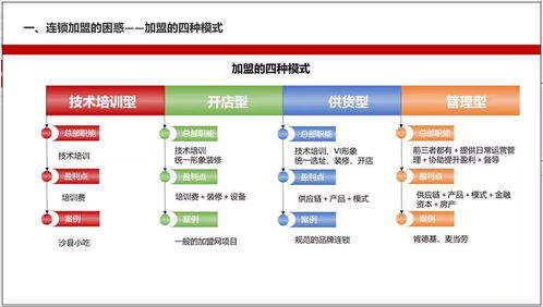 三步打造一套讓加盟商無法拒絕的計算機軟硬件技術開發單店模型
