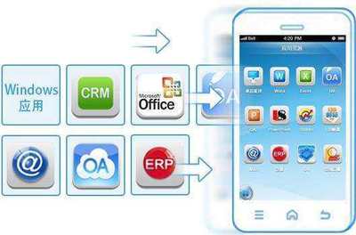 恩賜方移動辦公APP開發,助力企業實現智能化管理