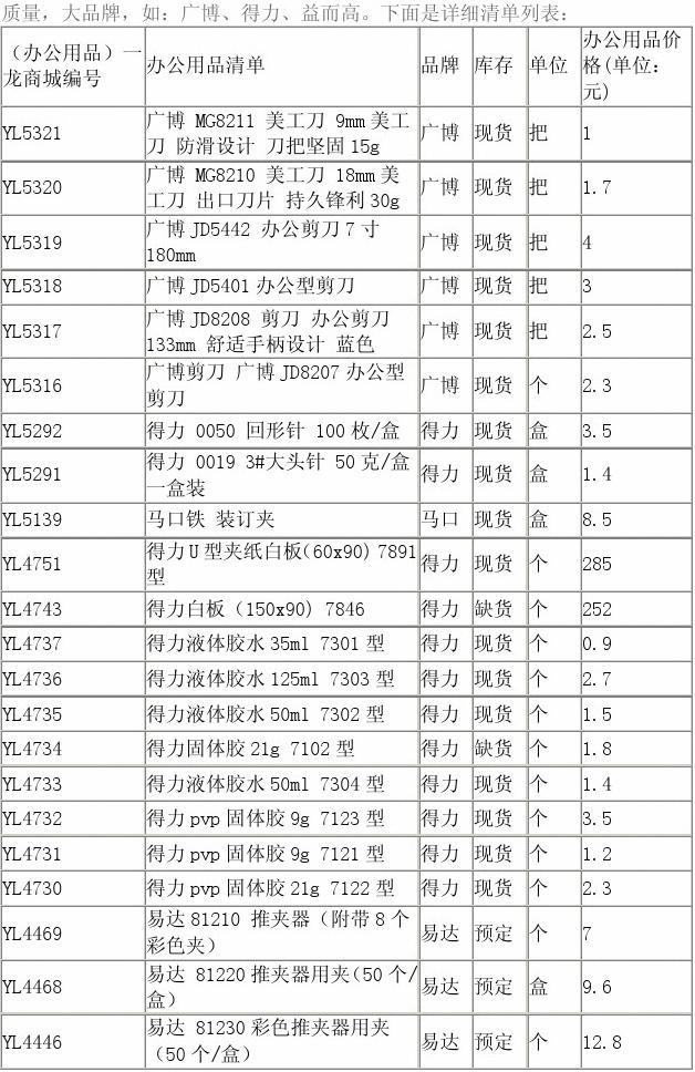 文具 辦公用品清單報價
